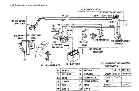 honda 20 v twin engine ignition switch box electric start|ignition switch wiring diagram.